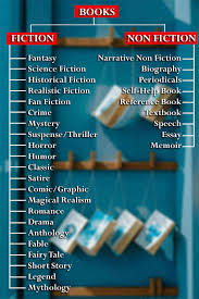 different types or genres of books with examples