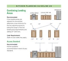 Combining Landing Areas