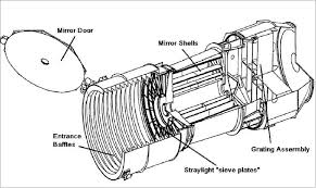 Maybe you would like to learn more about one of these? Xmm Newton Satellite Missions Eoportal Directory