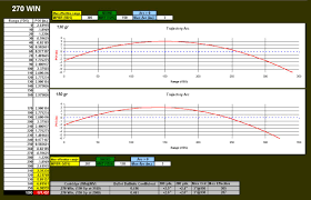 You see, a zero at 50 yards, while not being exactly the same, is pretty darn close to a zero at 200… now, just how close is largely dependent on your particular rifle and ammunition choice. At What Distance Would You Zero Your 270 30 06 24hourcampfire