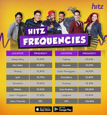 Fm frequency by radio station. Hitz Hi Guys Here S A Quick List Of Our Frequencies So Facebook