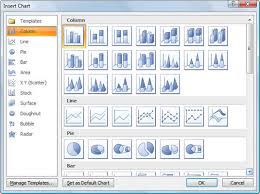 Creating And Formatting A Pivot Chart In Excel 2007 Dummies