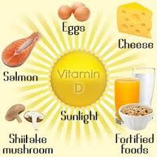 Vitamin D Deficiency Is Estimated To Impact About 75 Of People Living In The Us Find Out About This Vital Nutrient And Vitamin D Rich Food Vitamins Vitamin D