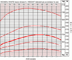 Timeless Weight As Per Height Chart In Kg Male Weight Chart