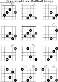 Chord Diagrams D Modal Guitar Dadgad C Sharp Augmented