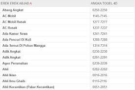 Maybe you would like to learn more about one of these? Erek Erek 4d Abjad Lengkap A Z