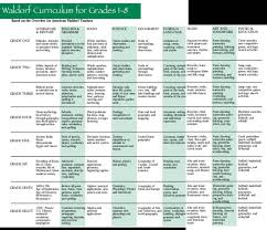 Age And Grade Chart Bedowntowndaytona Com