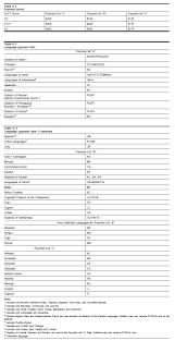 An Army Linguist Foreign Language Codes Payment Schedules