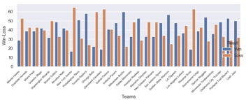 nba api python track your favorite nba team rapidapi