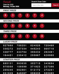 Result Togel Southafrica 14 12 2020 Di 2020 Minggu Joker Rabu
