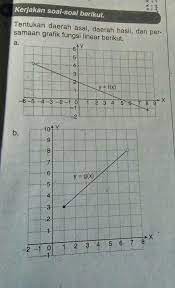 We did not find results for: Tentukan Daerah Asal Daerah Hadil Dan Persamaan Grafik Fungsi Linear Berikut Tolong Dibantu Brainly Co Id