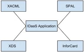 Mcq Cloud Computing And Services Last Moment Tuitions