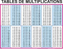 Hello, i am assuming that you need to print a table from one number to the other, which will be the input from the user. Multiplication Wallpapers Wallpaper Cave