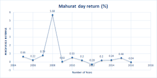 Sensex Ends Flat In Muhurat Trading Nifty50 Below 8 630