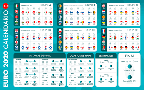 Calendario eurocopa 2021 y sedes: Eurocopa 2021 Grupos Euro 2021
