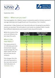 Blood Sugar Level Chart Australia Pregnancy Best Picture