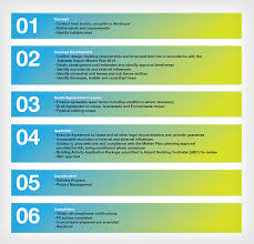 development process adelaide airport property