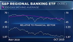 Charts Indicate Bank Stocks Could Pop On Earnings Next Week