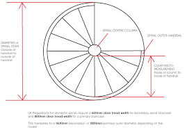 Spiral Staircase Dimensions What Size Diameter Do You Need