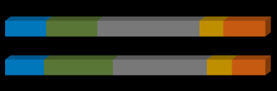 MEMORIA DE INVESTIGACIÓN Facultad de Filosofía y Letras 2023