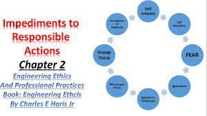 The engineering ethics curriculum map is an example of how ethics can be incorporated into an engineering degree. Responsibility In Engineering Ethics And Professional Practices Chapter 2 Part 2 Ee Lecture By Hzr Youtube