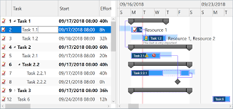 ganttchartdatagrid component gantt chart light library for