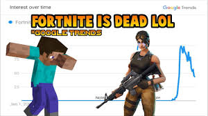 This One Graph Explains Minecraft Vs Fortnite Youtube