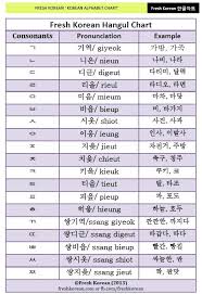 Korean Chart Fresh Korean
