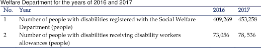 Statistik oku di malaysia 2019. Pdf The Unemployment Of Special Needs With Learning Disability People In Malaysia Reality Or Fantasy Semantic Scholar