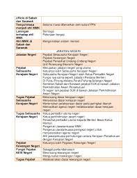 Jawab semua soalan dalam helaian asing. Nota Pengajian Am Penggal 1