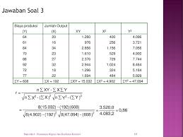 Contoh soal persamaan regresi dan jawabannya. Contoh Soal Regresi Linear Sederhana Beserta Jawabannya