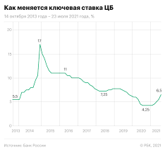 В среде экономистов и финансовых аналитиков это событие было вполне ожидаемым, но. Fwwgcjtfjclmim