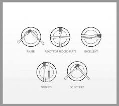 Did You Know How To Communicate With Cutlery Good Table