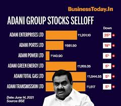 How can i tell whether the adani enterprises share price will go up? 5ji3cvryduqjvm