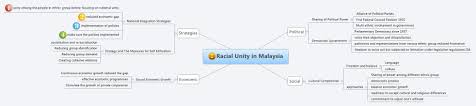Each has their own language, customs. Racial Unity In Malaysia Xmind Mind Mapping Software