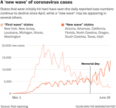 Investment and insurance products are: Texas Announces Record Number Of Hospitalizations As Its Daily Death Toll Rises The Washington Post