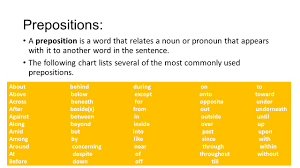 parts of speech prepositions english prepositions a