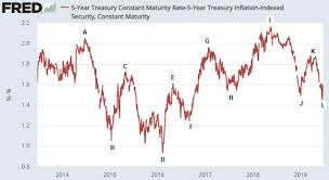 Steven Saville Blog Gold And Inflation Expectations