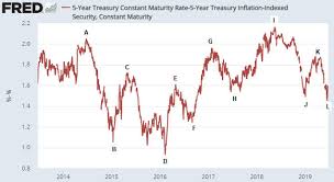 steven saville blog gold and inflation expectations