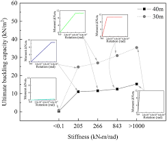 15 bis non ancora esistente o vigente. Bolted Joints For Small And Medium Reticulated Timber Domes Experimental Study Numerical Simulation And Design Strength Estimation Springerlink