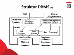 Struktur database dns ini berbentuk hierarki atau juga pohon yang mempunyai beberapa cabang. Pengantar Basis Data Lanjut Ppt Download