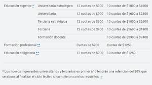 Check spelling or type a new query. Progresar Estos Son Los Montos De Las Becas Segun El Ano De Carrera Diario La Provincia Sj