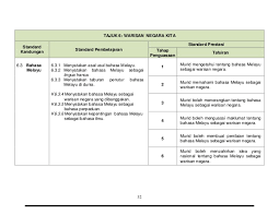 Dskp Sejarah Tahun 5