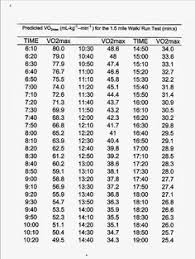 38 Best Vo2 Max Training Images Train How To Run Faster