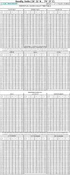 Namaz Time Table Chart Www Bedowntowndaytona Com