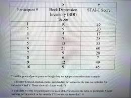 Image result for Beck Depression Inventory