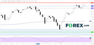 Dow Lag Set To Continue