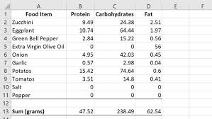 Please check our weight tracking chart here. Average Macronutrient Intake In America Interactive Charts Intake