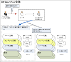 3.2.2. ワークフロー運用管理者 — IM-Workflow 仕様書 第37版 2024-04 ...