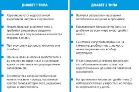 Sahar Nelzya Nikomu 13 Mifov O Saharnom Diabete Specproekty